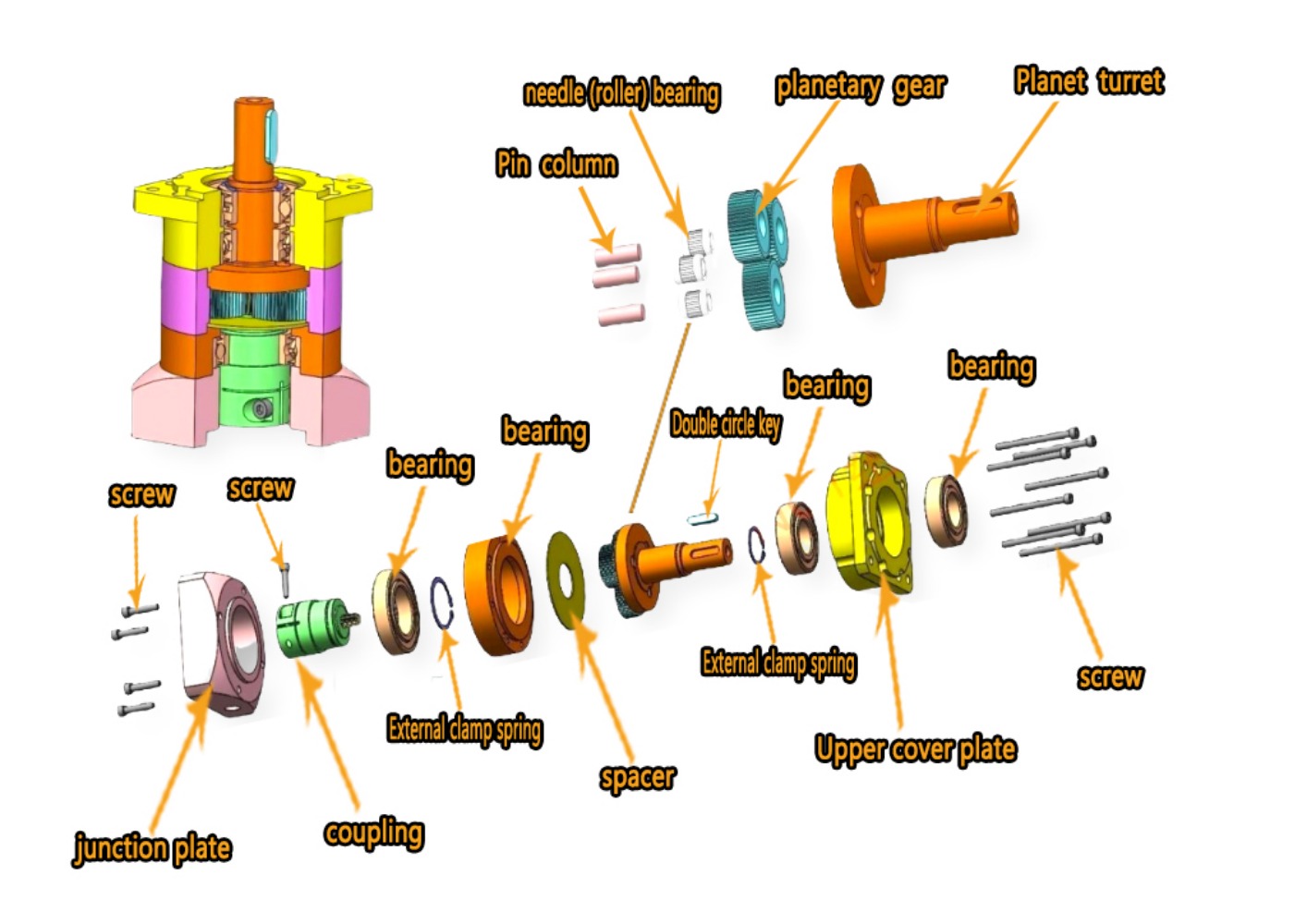Planetary Gearbox Reducer Nema 23 34 - Przekładnia planetarna z reduktorem obrotów do