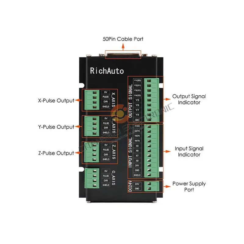 RichAuto DSP A11 A18 Połącz ty – Richauto A11 Dsp Controller 3 Axis recenzja i cena