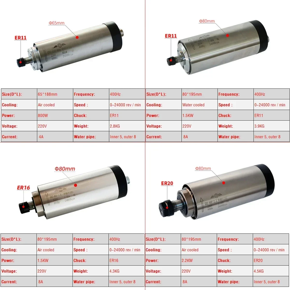 Zestaw silnika wrzeciona CNC c – Er20 Collet Chuck Spindle Motor 220V recenzja i cena