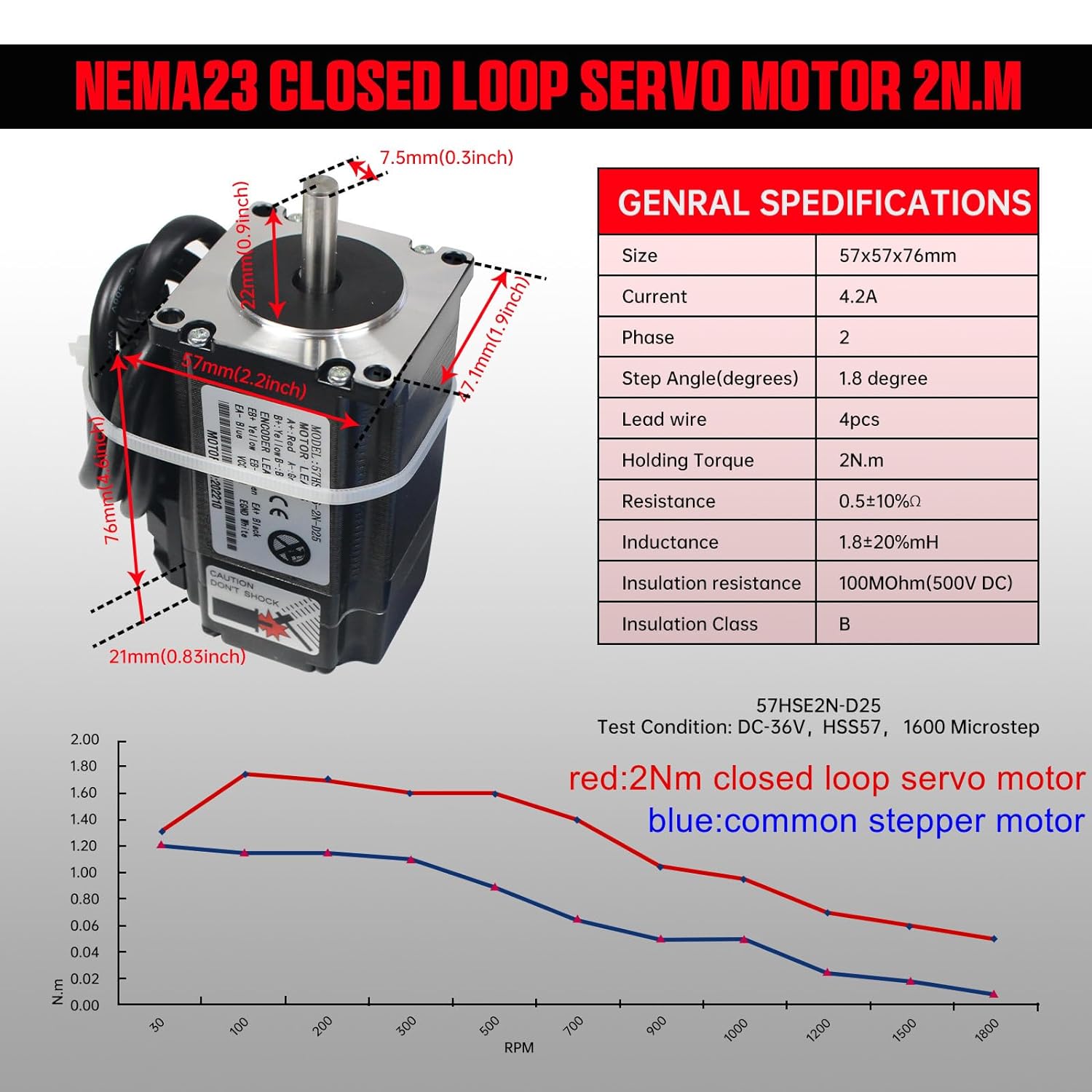 【EU】 Zestaw sterownika CNC z z – Nema 23 Closed Loop Stepper Motor Driver Kit recenzja i cena