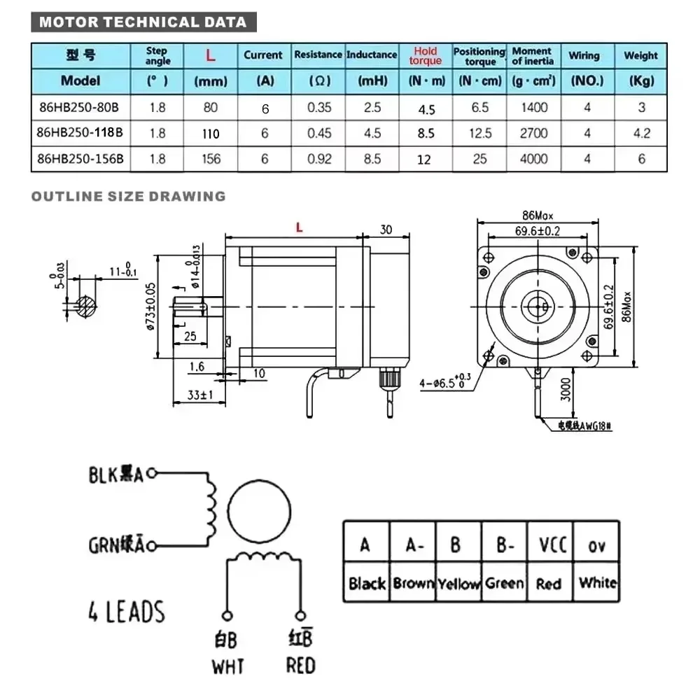 Zestaw silnika krokowego Nema3 – Hybrid Servo Driver Nema 34 8.5Nm recenzja i cena