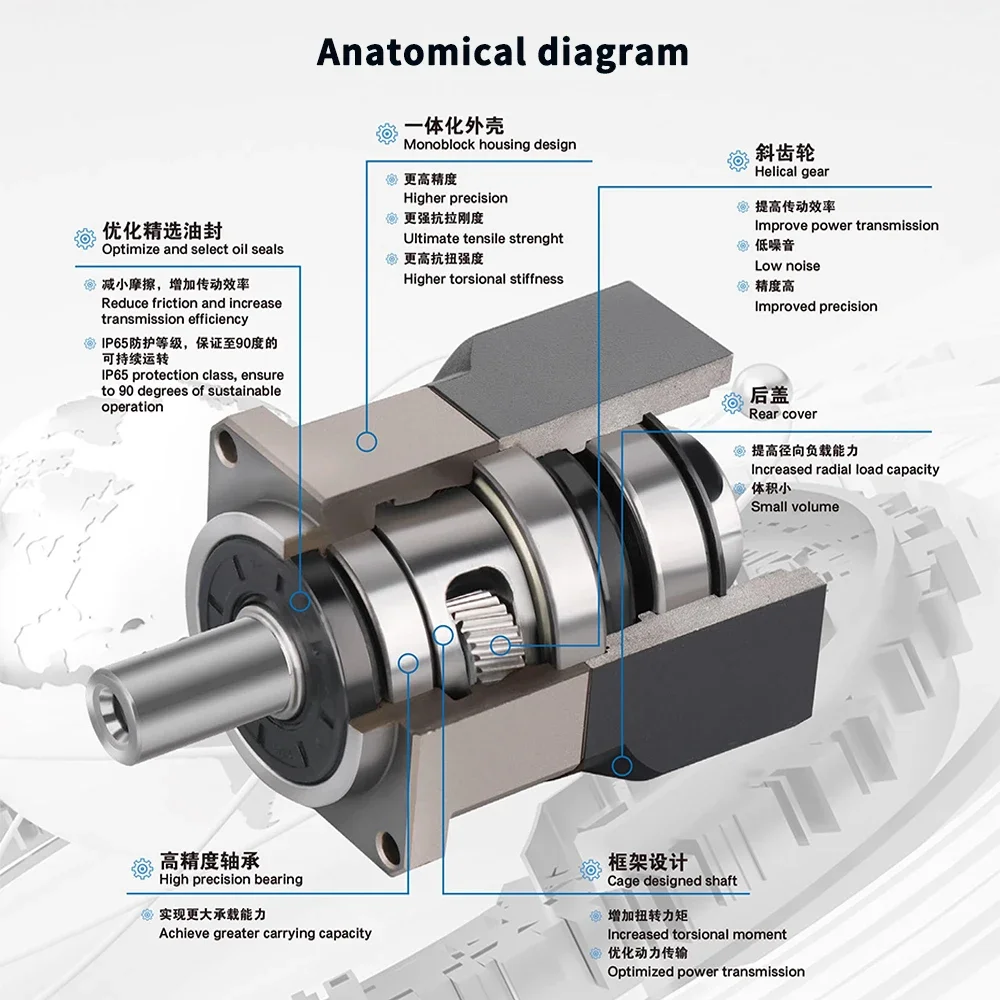 Przekładnia śrubowa Nema23/Nem – Planetary Gearbox Reducer Nema 23 34 recenzja i cena