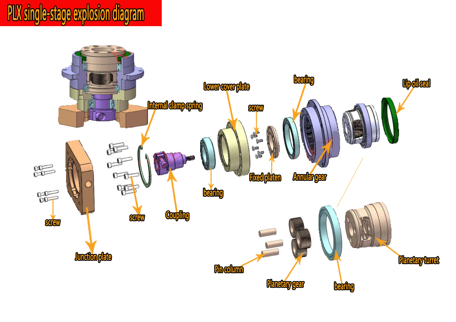 Wyjście okrągłej przekładni re – Planetary Gearbox Reducer Nema 23 34 recenzja i cena