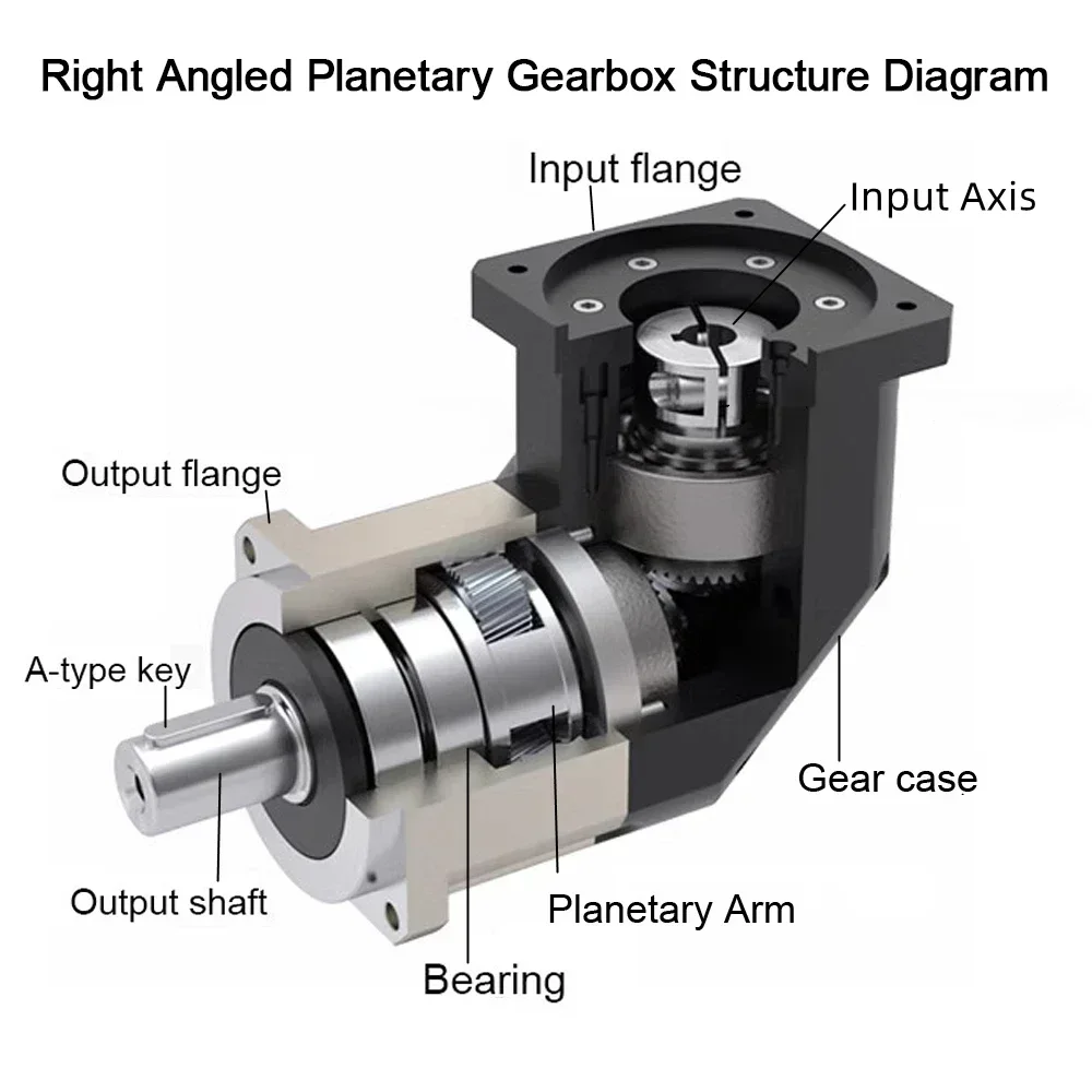 Reduktor 90 stopni Przekładnia – Planetary Gearbox Reducer Nema 23 34 recenzja i cena