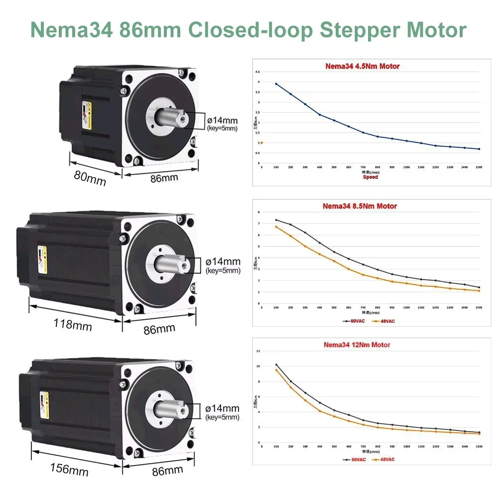 YUN DUAN Nema34 Zestaw sterown – Hybrid Servo Driver Nema 34 8.5Nm recenzja i cena