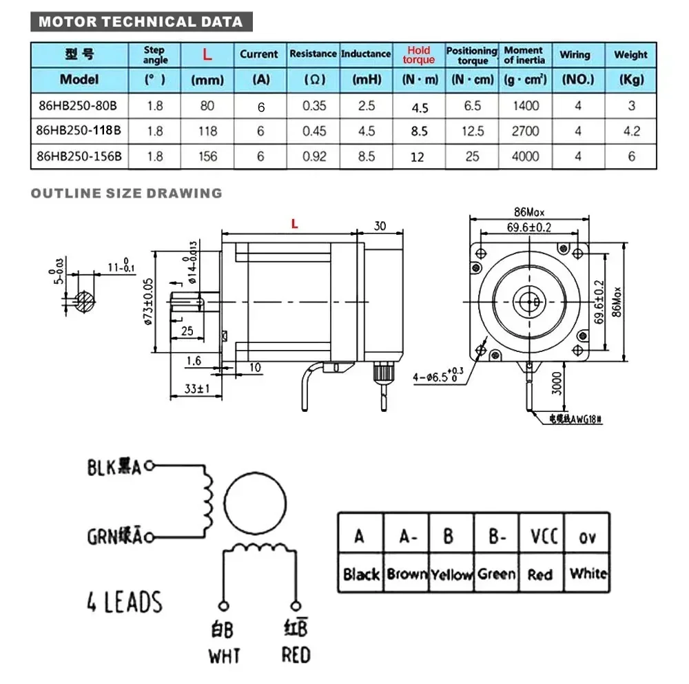YUN DUAN Nema34 Zestaw sterown – Hybrid Servo Driver Nema 34 8.5Nm recenzja i cena