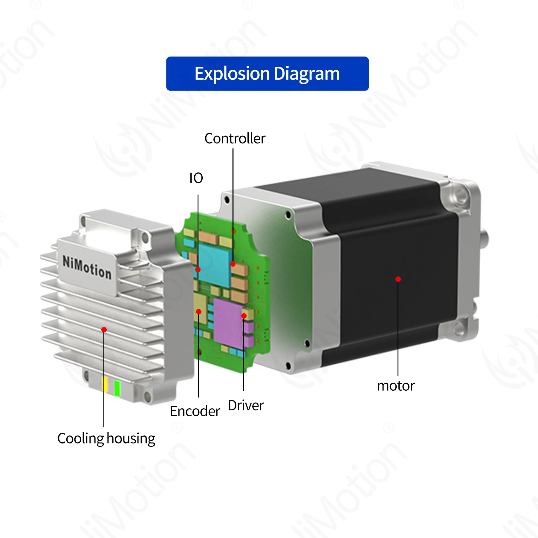 2026STM5756A Mały silnik kroko – Nema 23 Closed Loop Stepper Motor Driver Kit recenzja i cena