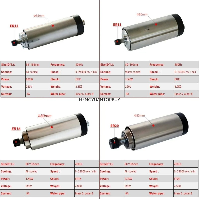 Zestaw silnika wrzecionowego c – Er20 Collet Chuck Spindle Motor 220V recenzja i cena
